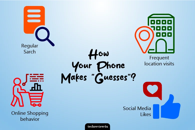 How Your Phone Makes Guesses